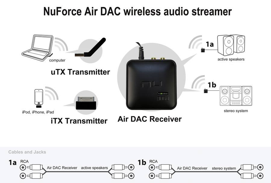 NuForce Air DAC